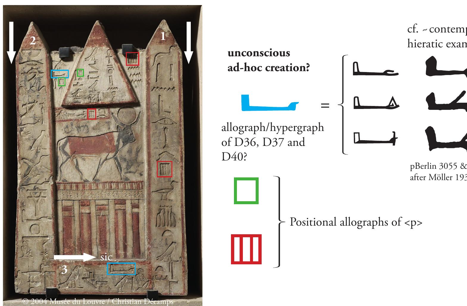 (PDF) From Hieroglyphs to Cognition and Back Again (with a few Detours ...