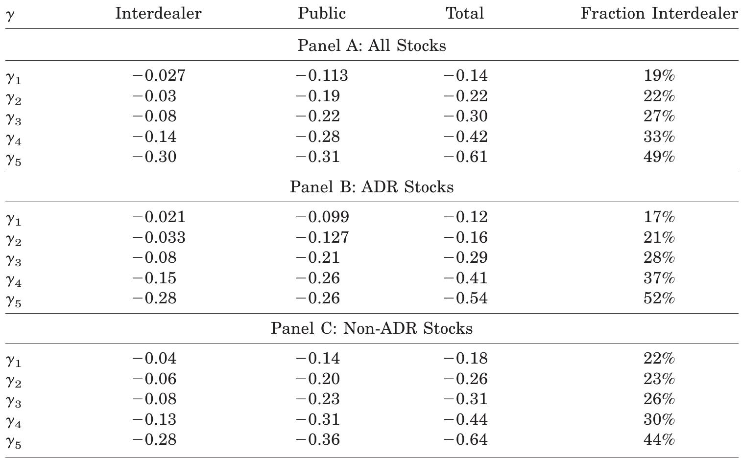 Table Underscript Where i is a positive integer, m denotes the market maker (m