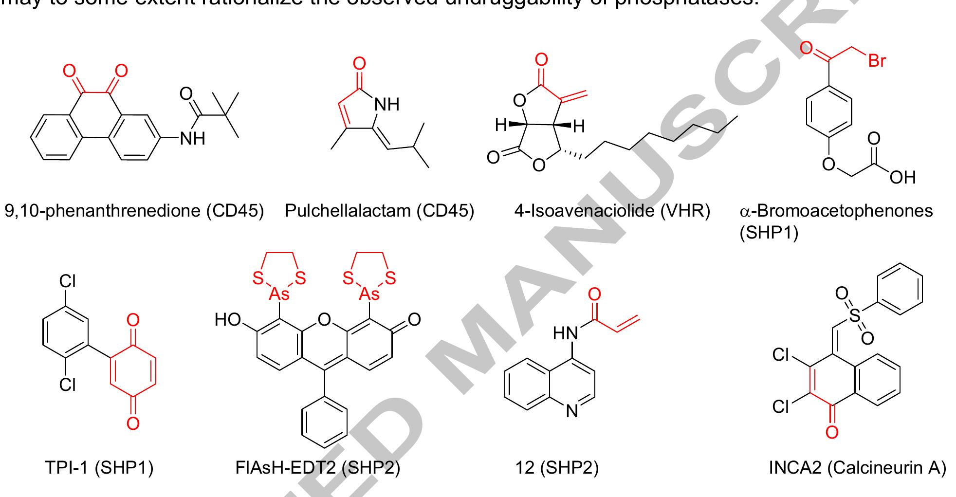Despite these challenges, the catalytic cysteines of several immunomodulatory phosphatases have been labeled by covalent molecules. CD45 negatively modulates T-cel receptor mediated signaling through the dynamic phosphorylation status of Src-family proteir tyrosine kinases and their substrates.*44 A series of 9,10-phenanthrenediones were reported tc inhibitCD45 and suppress T cell proliferation. While these compounds were initially proposed tc act by labeling the catalytic cysteine (Cys851), forming a hemithioacetal intermediate,'*° a more recent study indicated that oxidation of the Cys781 was the likely mechanism of action.'°° The electrophilic natural product pulchellalactam has also been shown to inhibit CD45, although the specific mode of action remains unclear.**5 In contrast with the pro-activation function of CD45. human vaccinia H1-related phosphatase (VHR), a dual-specific phosphatase (DSP) acts as é negative regulator of T cell signaling through dephosphorylation of ERK, JNK, and STAT5.238235 The natural product 4-isoavenaciolide, which is an exomethylene containing bicyclic bislactone. inhibits VHR, likely through labeling of the catalytic cysteine (Cys124).'4° VHR activity is alsc blocked by non-specific electrophiles, such as acrolein?*° and seleninate.2*’  SHP1 and SHP2 are two closely related tyrosine phosphatases that are both attractive  