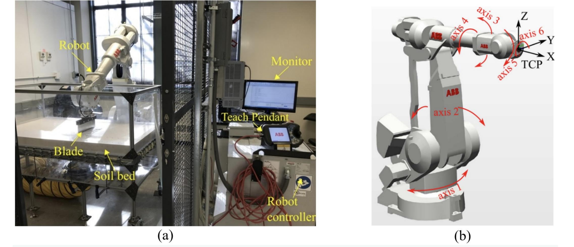 Robot Algorithm Test Figure 1 - from Future Trends in Ground Improvement: A