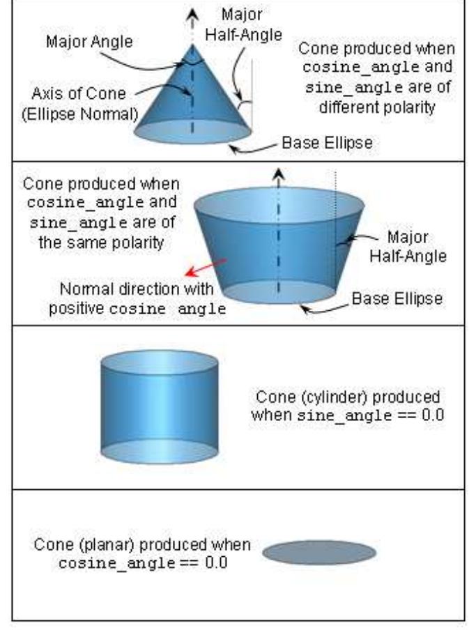 (PDF) Hole Feature on Conical Face Recognition for Turning Part Model