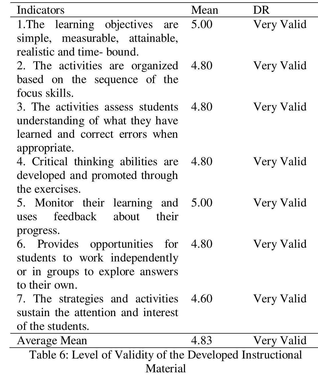 (PDF) Development and Validation of Instructional Material in Basic ...