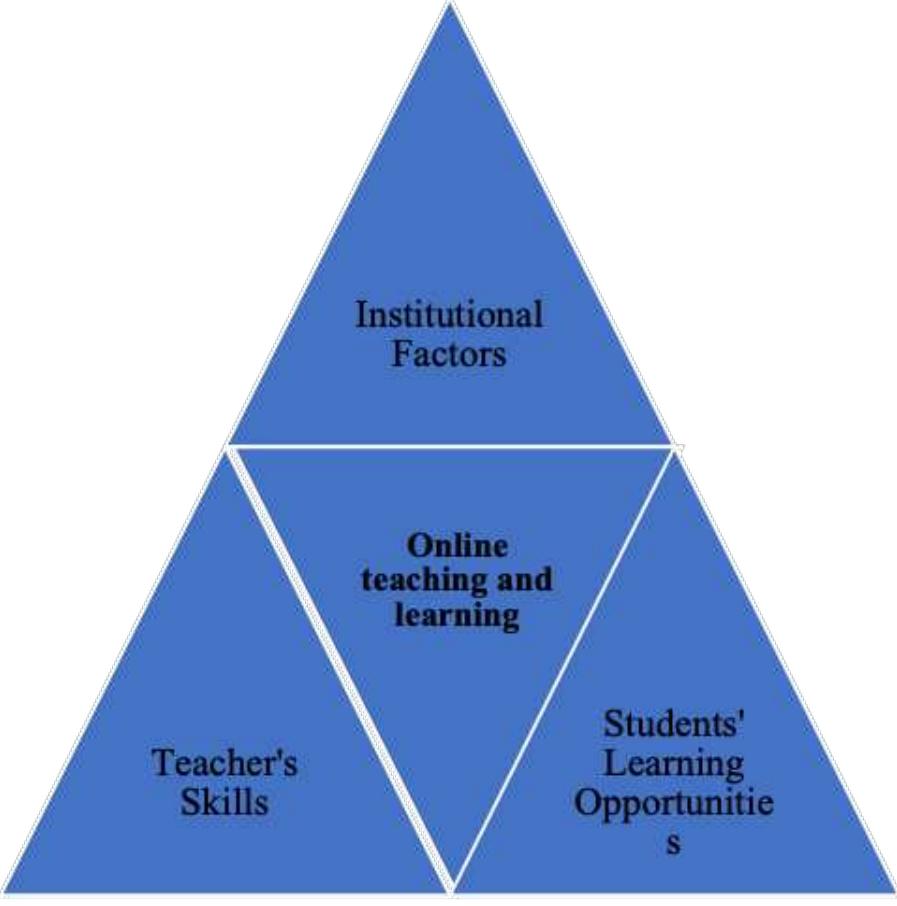 (PDF) Students’ Perceptions on Online Teaching and Learning in Higher ...