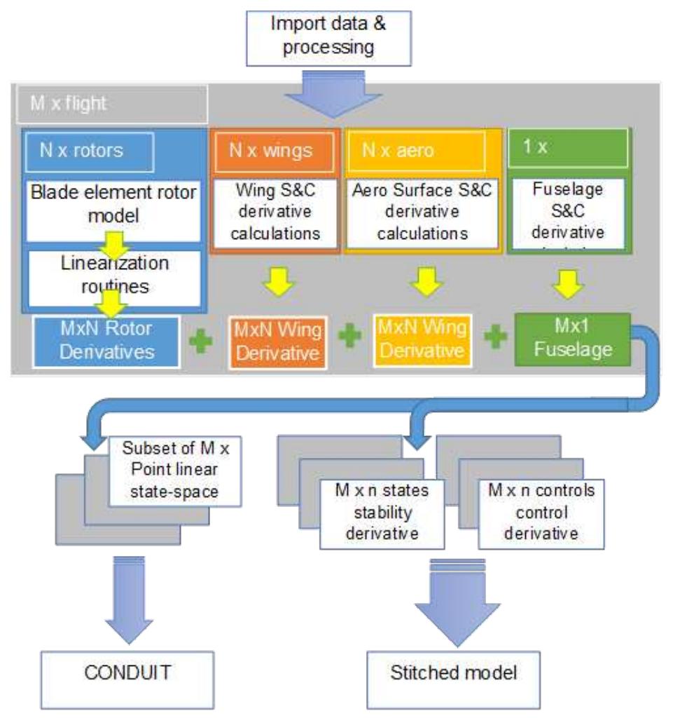 (PDF) Integrating Flight Dynamics & Control Analysis and Simulation in ...