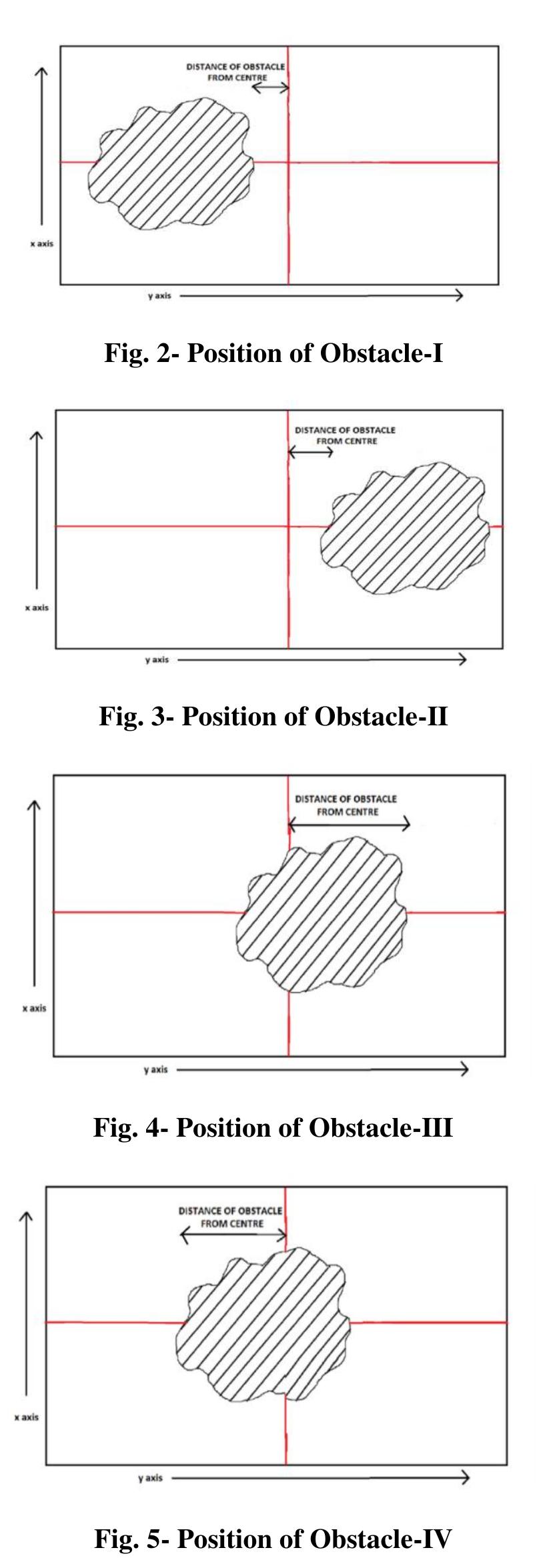 Figure 2 - Vision Based Obstacle Detection mechanism of a