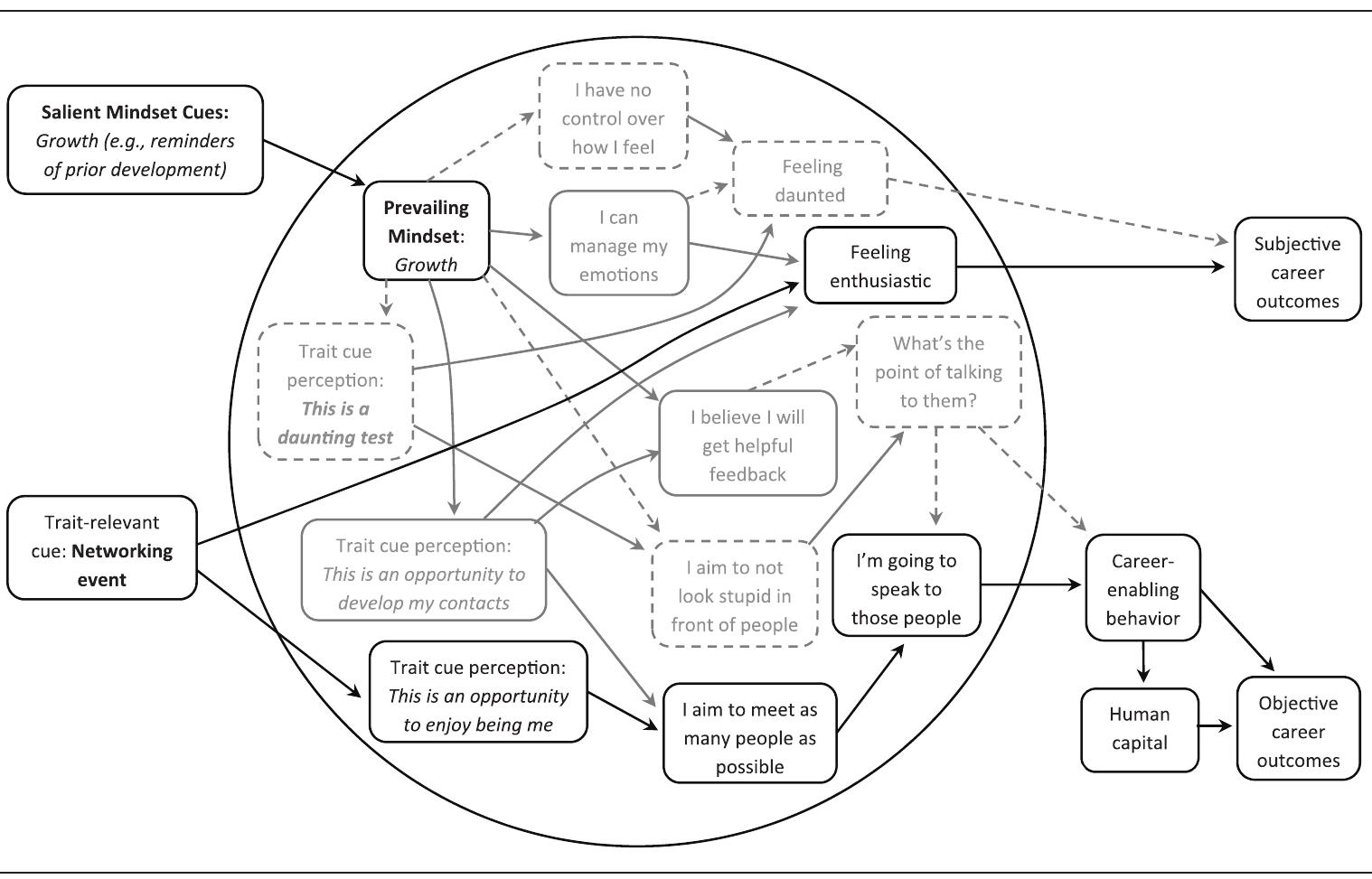 (PDF) How Situational Cues and Mindset Dynamics Shape Personality ...