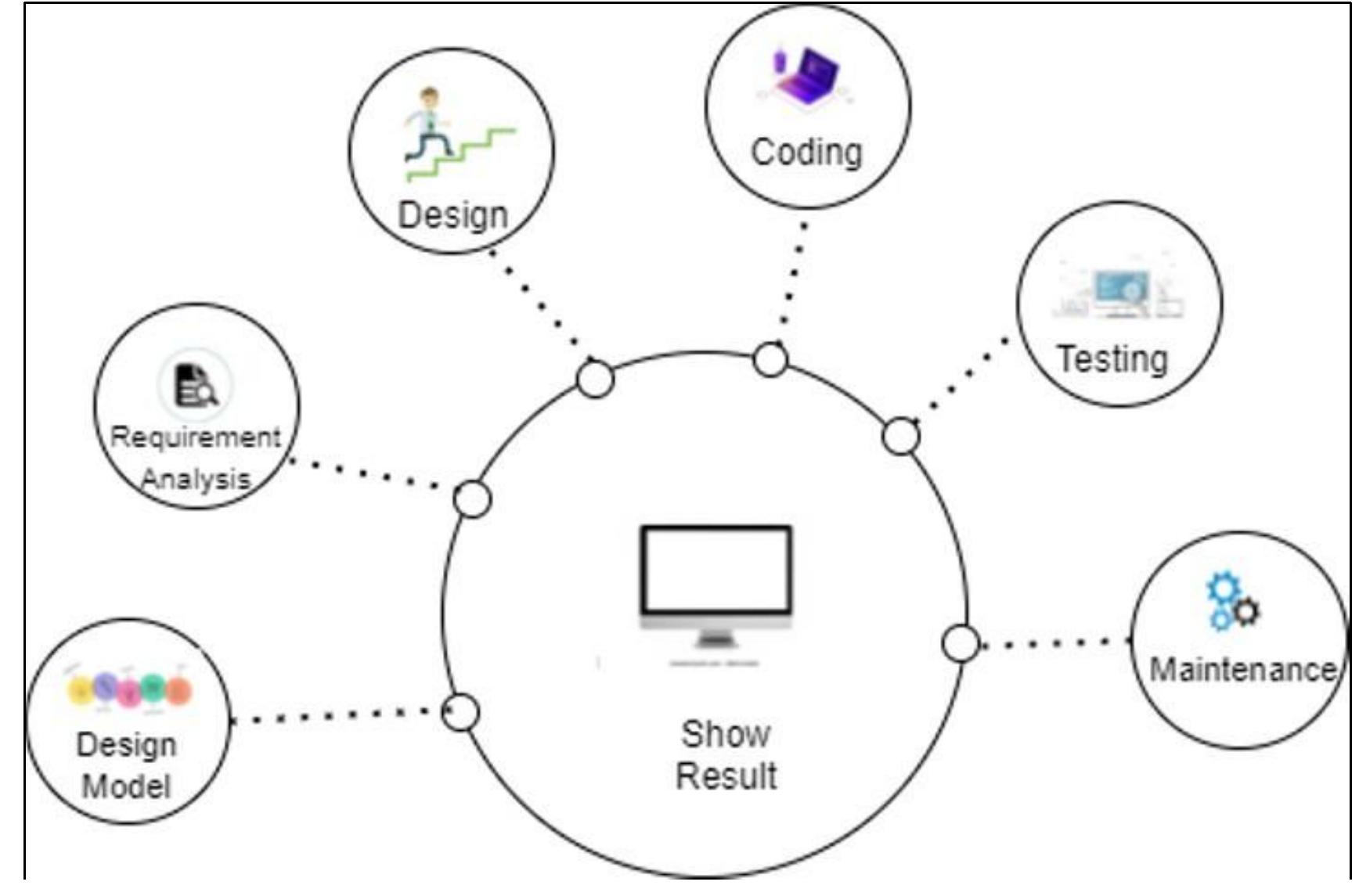 (PDF) The Development and Deployment of an Online Exam System: A Web ...