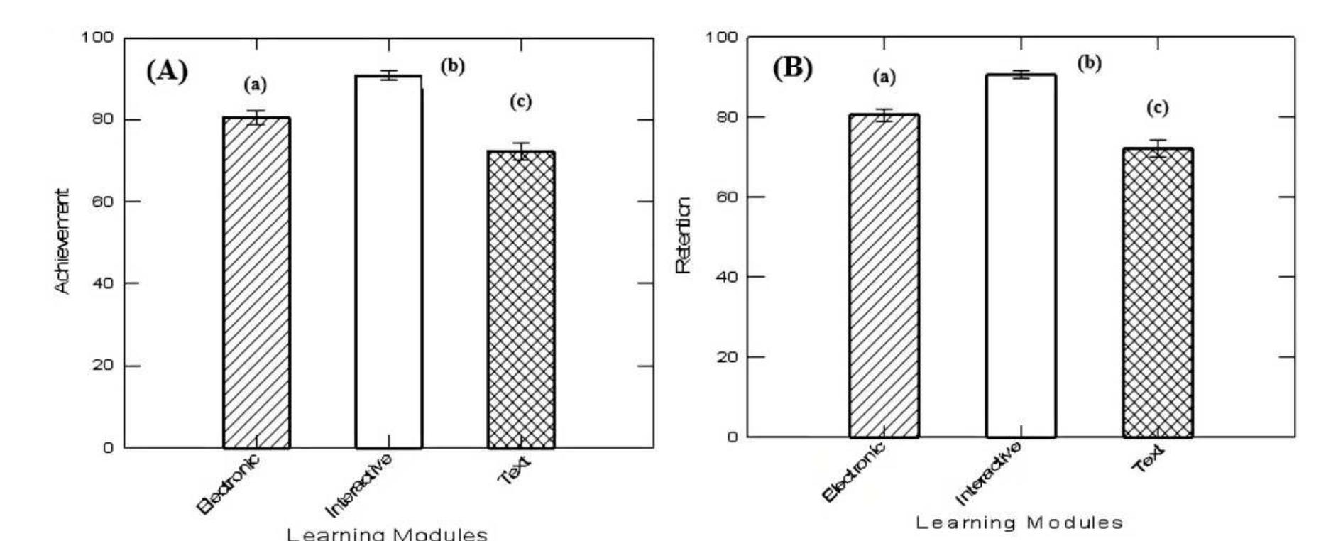 (PDF) The impact of an interactive digital learning module on students ...