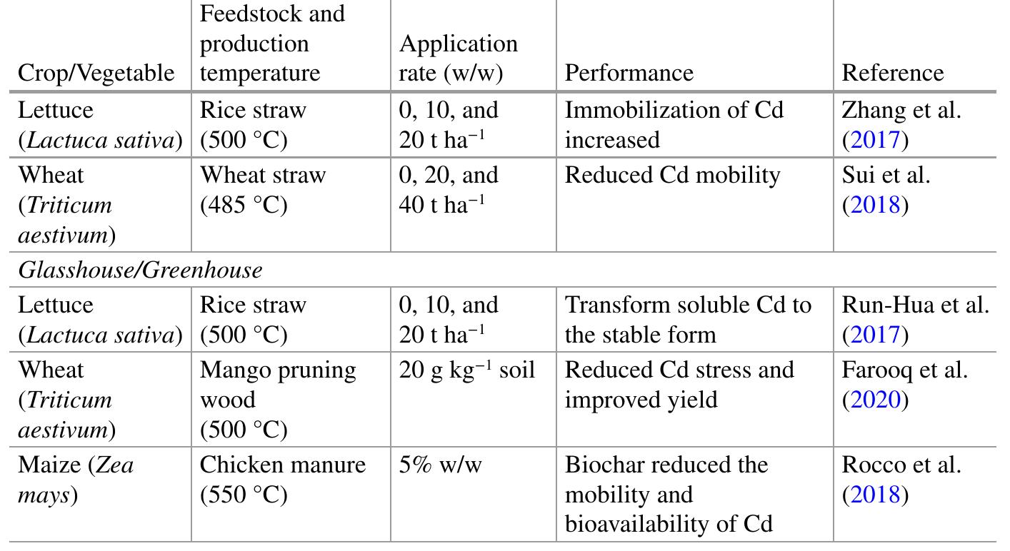 PDF) Cadmium Toxicity