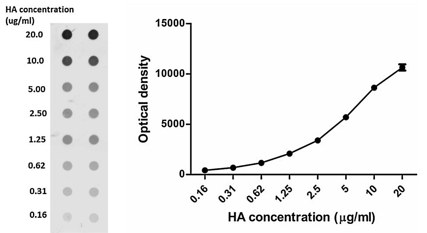 Pan Reagent Figure 2 - from Critical review of current and emerging