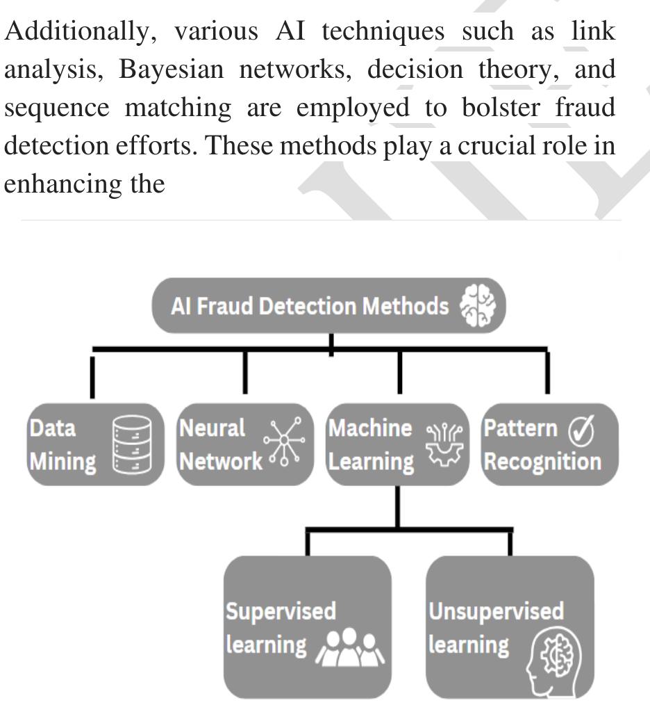 (PDF) FRAUD DETECTION AND PREVENTION USING AI