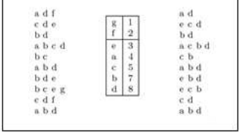 (PDF) Literature Survey on Various Frequent Pattern Mining Algorithm