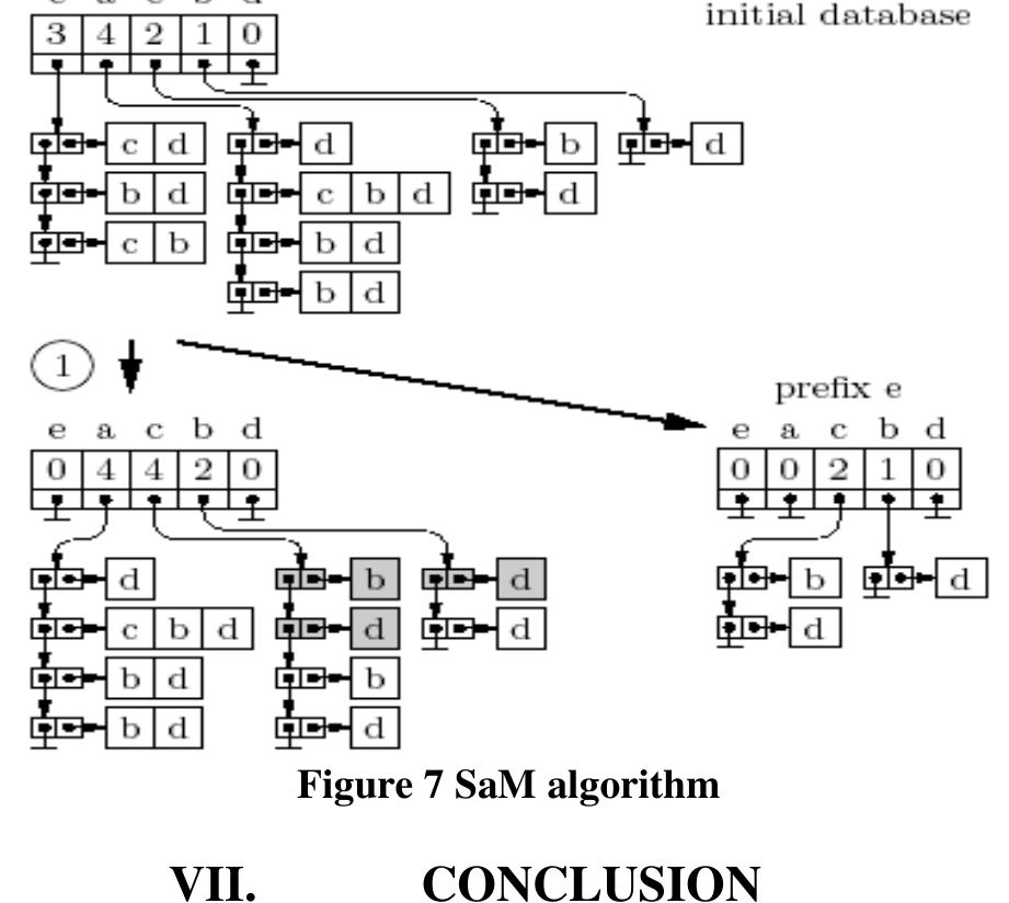 (PDF) Literature Survey on Various Frequent Pattern Mining Algorithm
