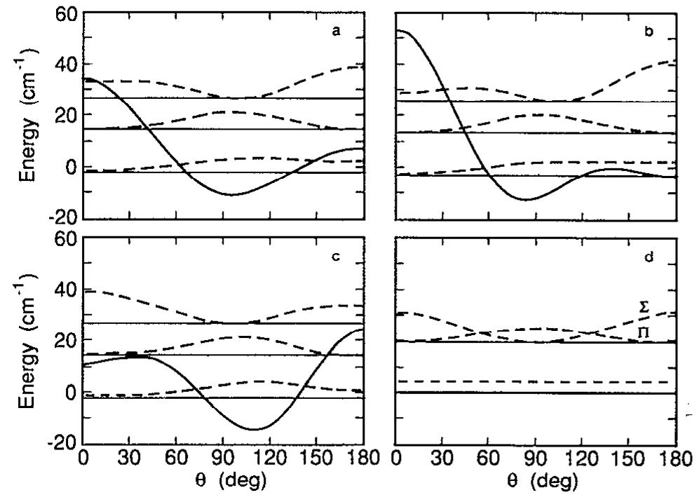 Potential energy surfaces (heavy solid curves), vibrational