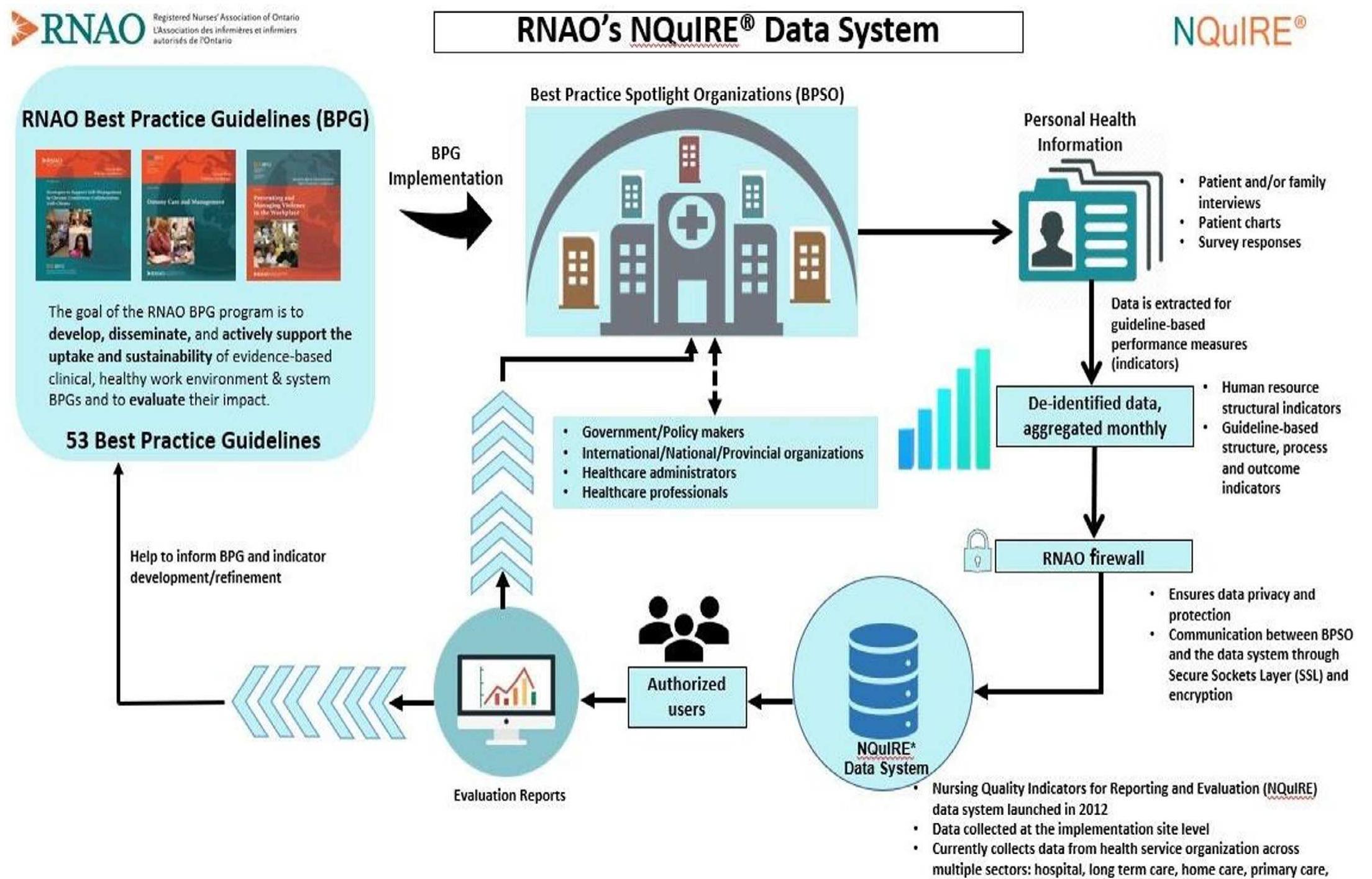(PDF) RNAO’s Artificial Intelligence Innovations: A Novel Strategy to ...