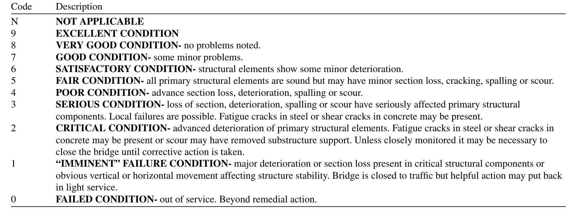 (PDF) Condition assessment of superstructure component of reinforced ...