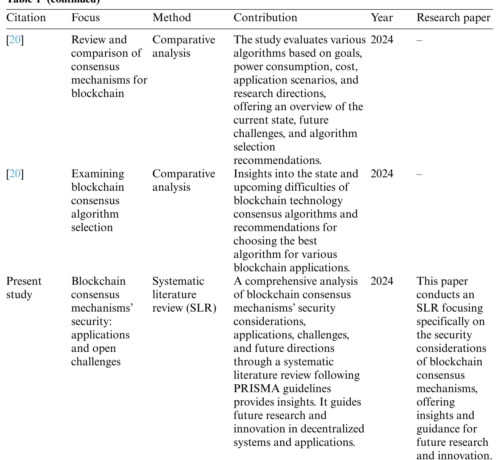 (PDF) A Systematic Literature Review on Blockchain Consensus Mechanisms ...