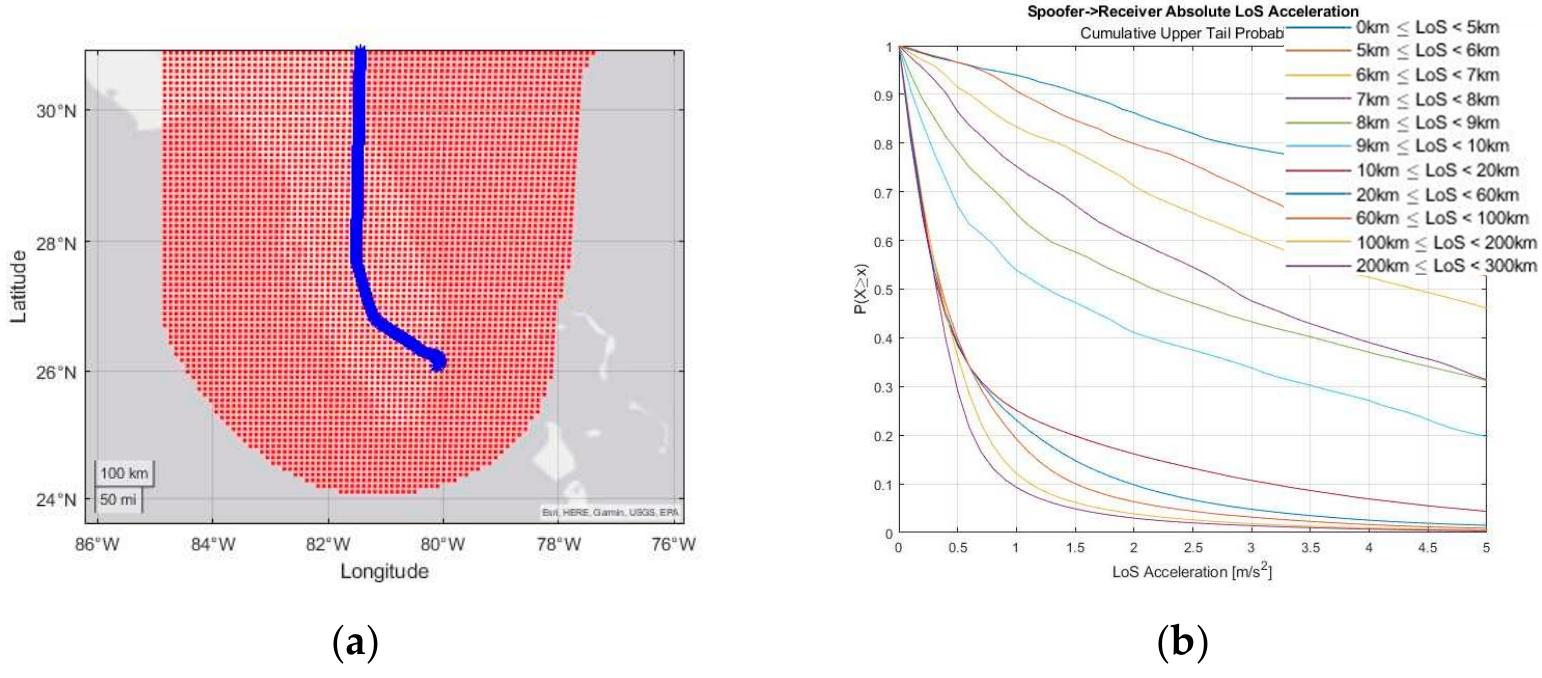 Figure 5 - from GNSS Radio Frequency Interference Mitigation