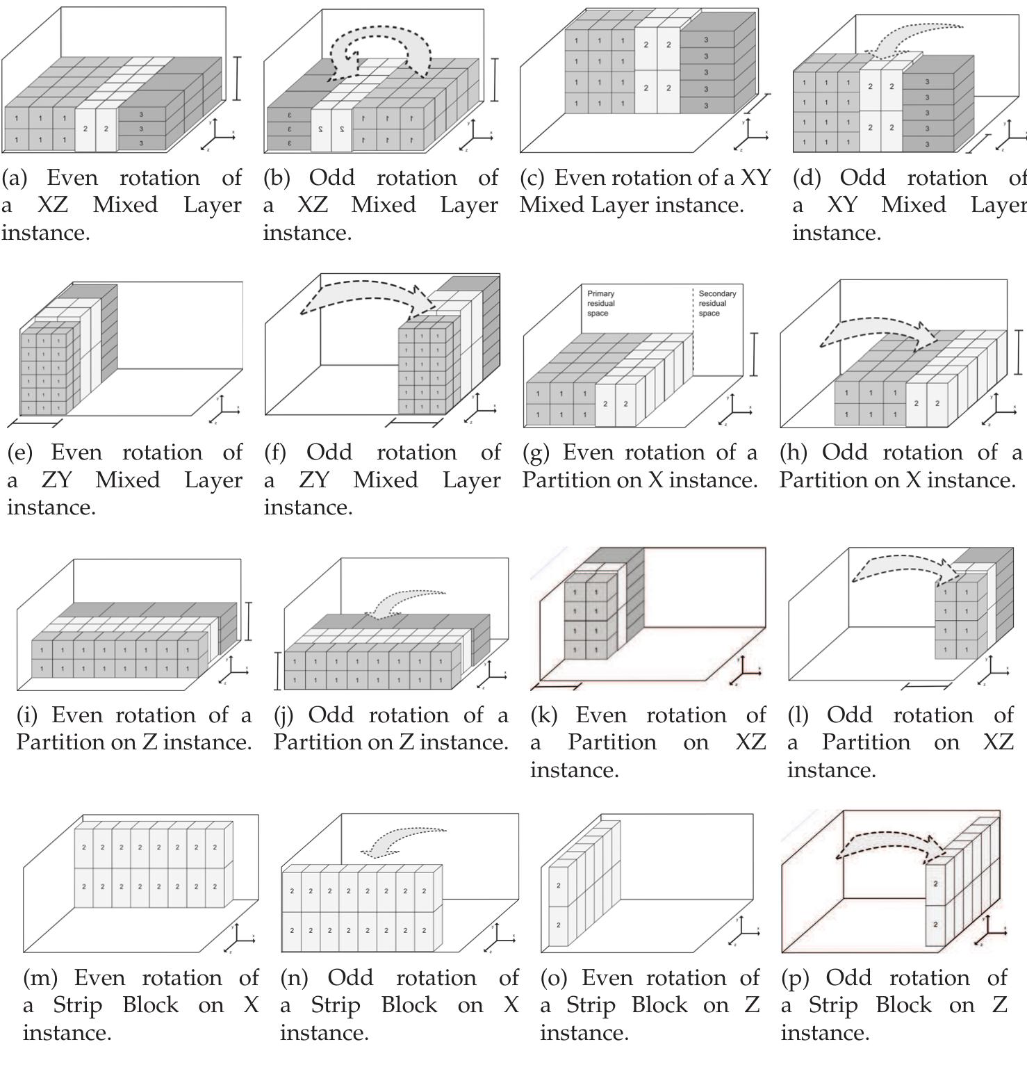 (PDF) A Hybrid Methodology Approach for Container Loading Problem Using ...