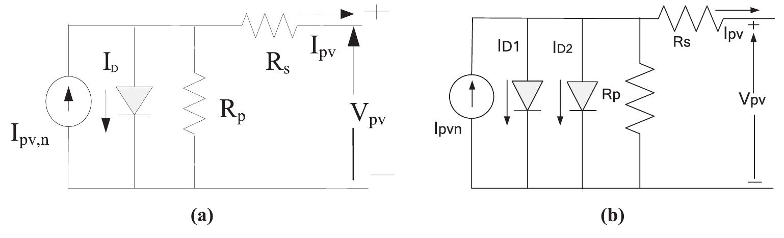 (a) and (b). schematic of single diode model and double