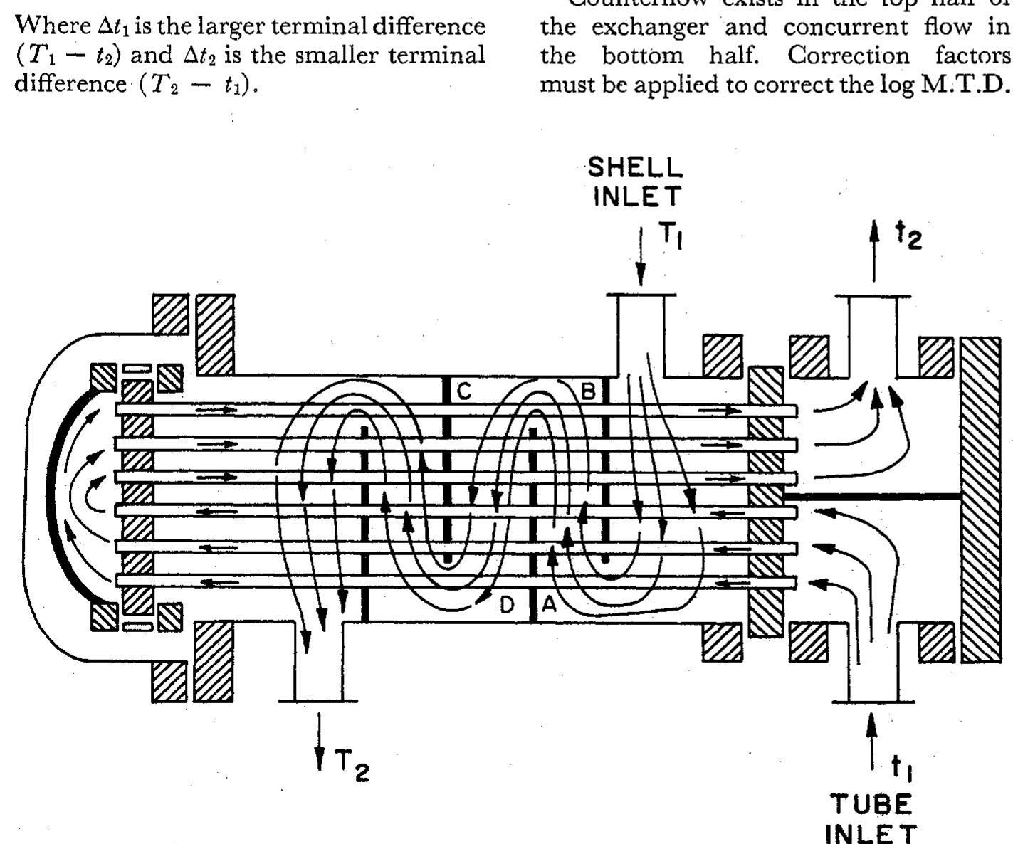 Figure 7 - from DESIGN AND RATING SHELL AND TUBE HEAT