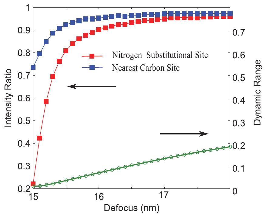(PDF) Efficient calculation of the effective single-particle potential ...
