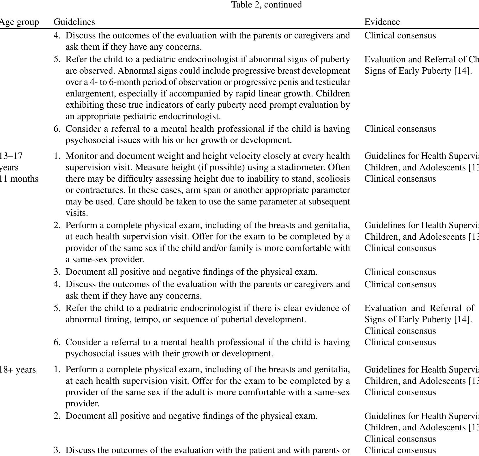 (PDF) Central precocious puberty in spina bifida children: Guidelines ...