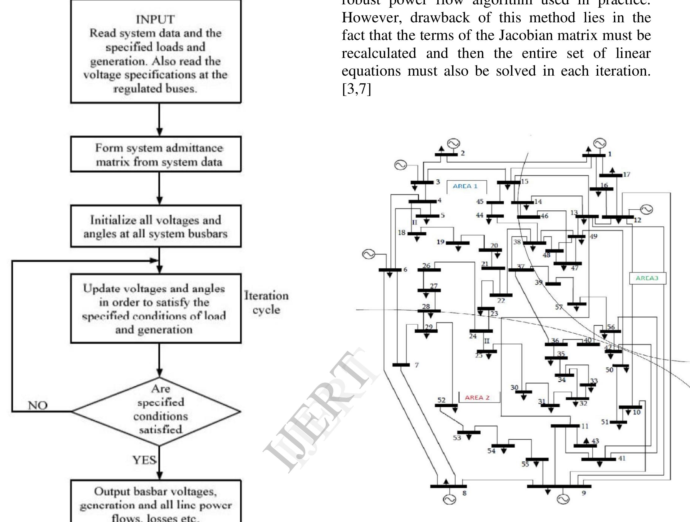 Figure 1 - from Power Flow Analysis on IEEE 57 bus System