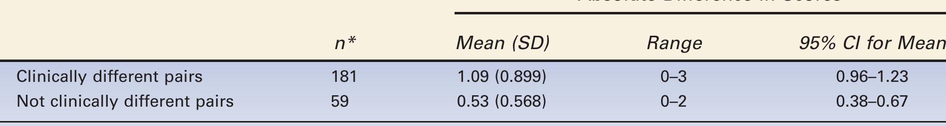 (PDF) Development and Validation of a Photonumeric Scale for Evaluation ...