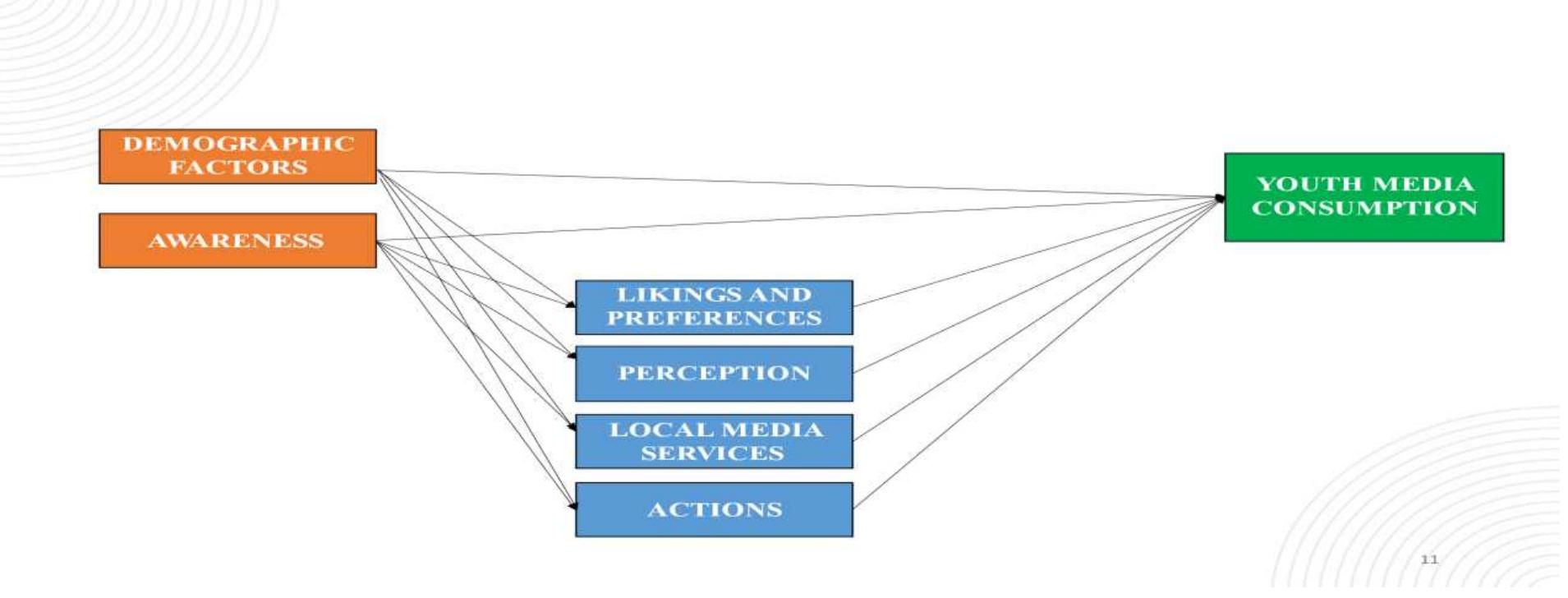 (PDF) Determinants of Media Consumption by Audience -Creating a ...