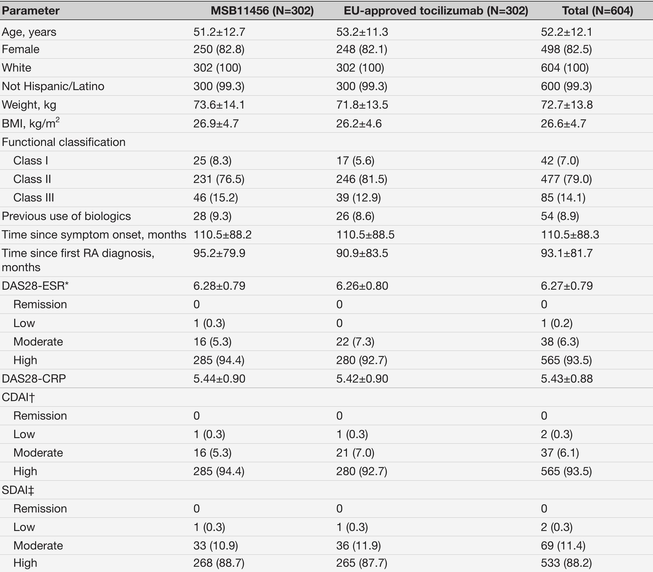 (PDF) Comparison of the efficacy and safety of a proposed biosimilar ...
