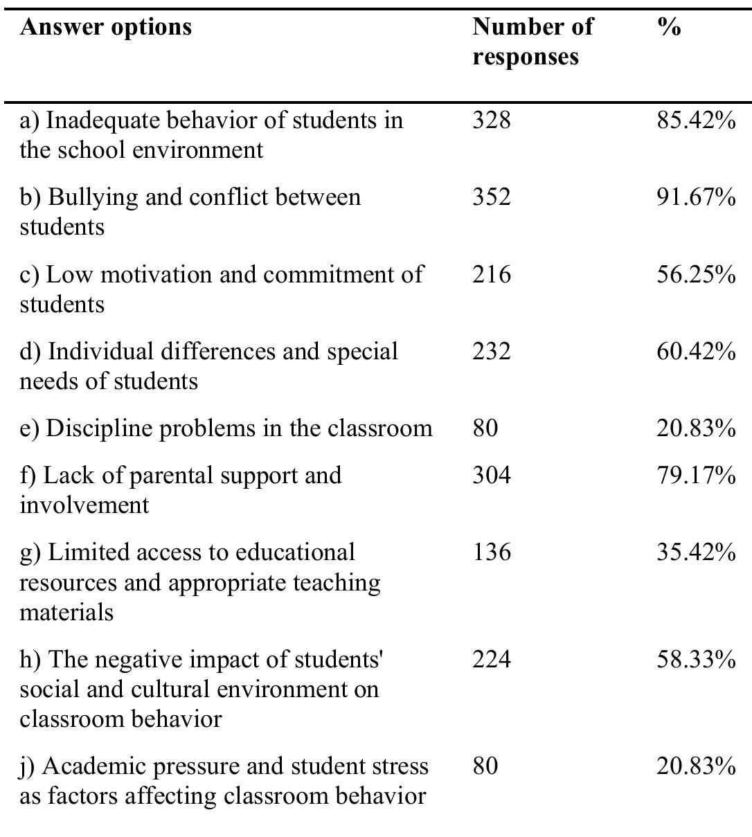 (PDF) Challenges and Solutions of Discipline in Contemporary Classroom ...