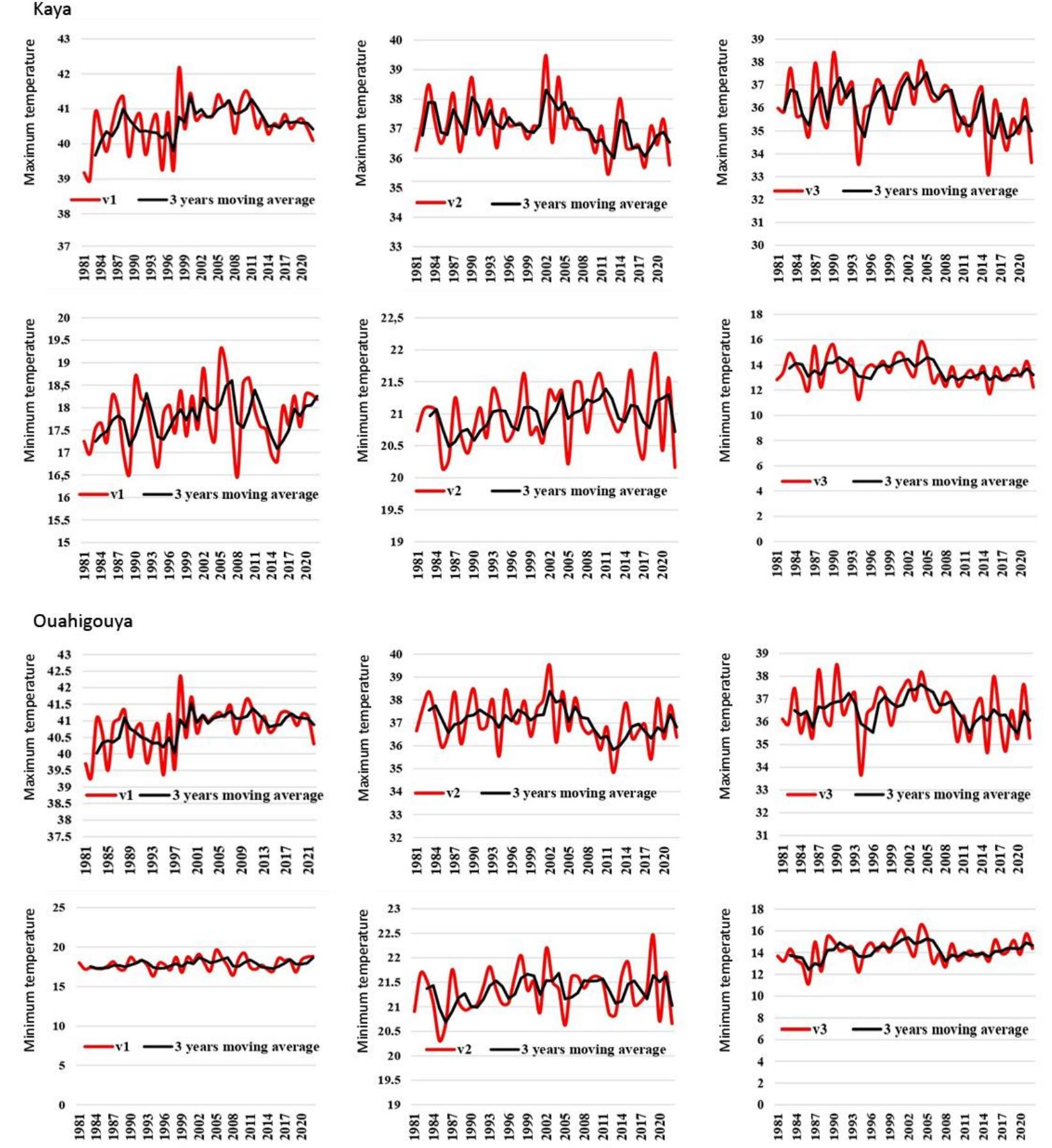 (PDF) Changes in the seasonal cycles of extreme temperatures in the ...