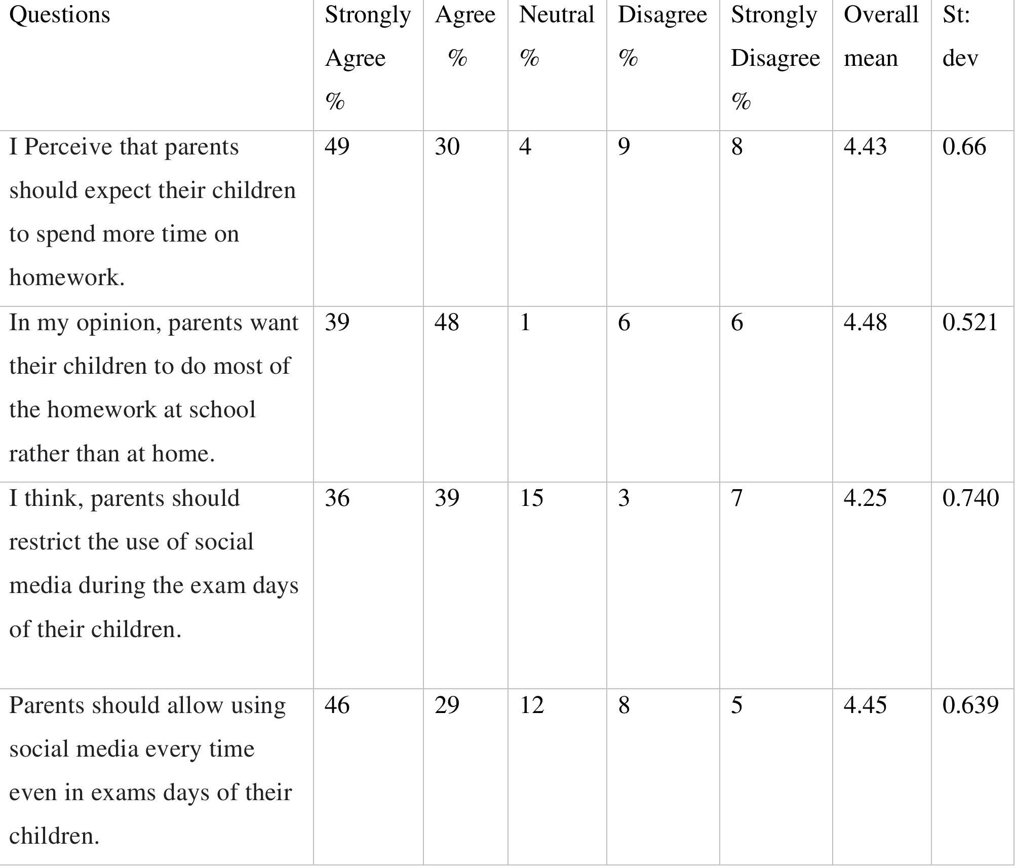 (PDF) Parental Involvement Influencing Academic Performance: A Study of ...