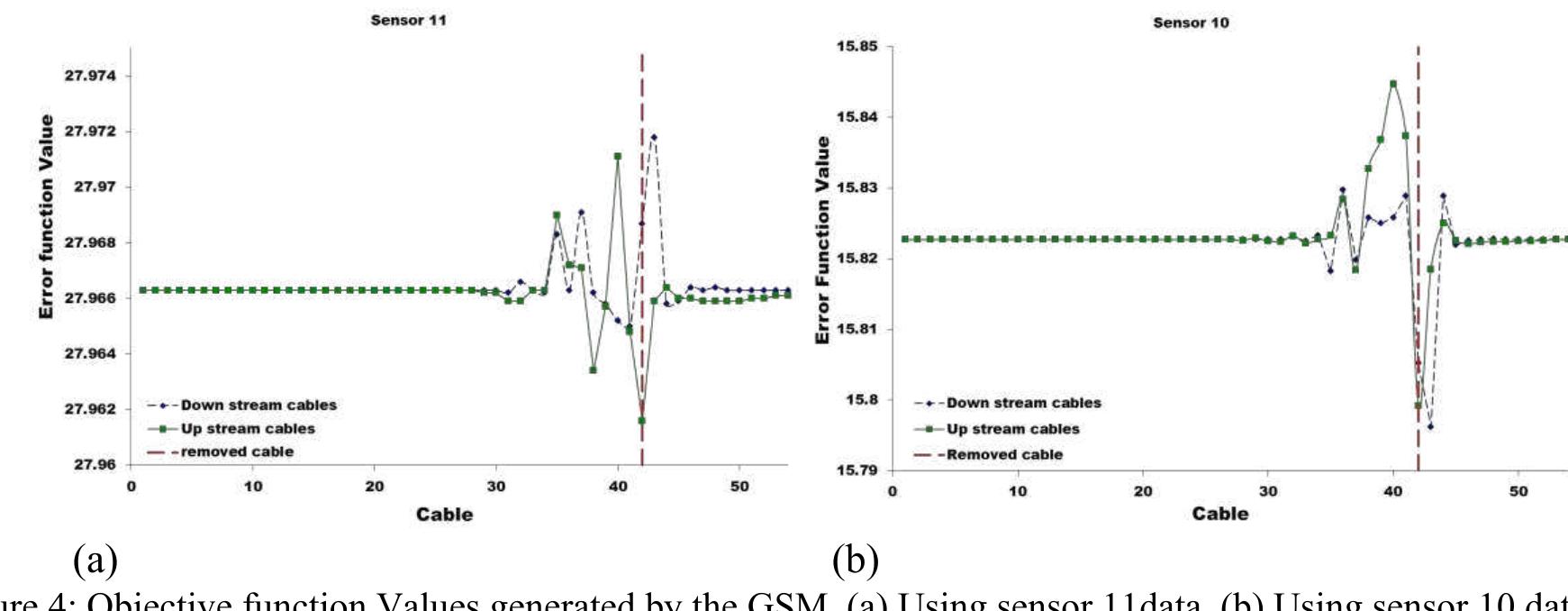 (PDF) Damage Detection on a Cable Stayed Bridge Using Wave Propagation ...