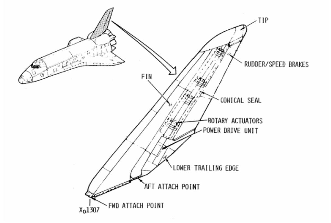 Space Shuttle Rudder (PDF) Space Shuttle Orbiter Structures & Mechanisms