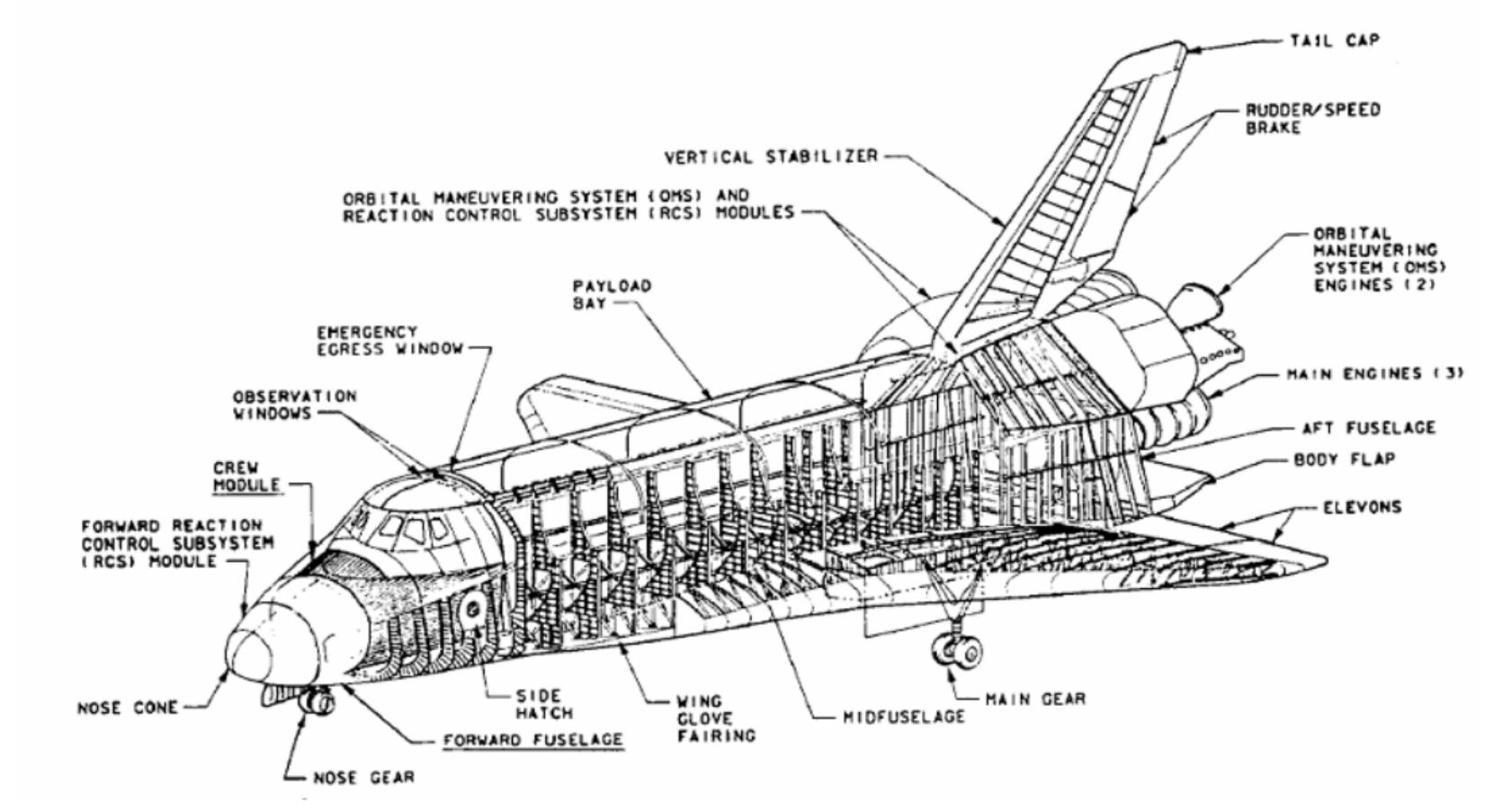 Shuttle Component (PDF) Space Shuttle Orbiter Structures & Mechanisms