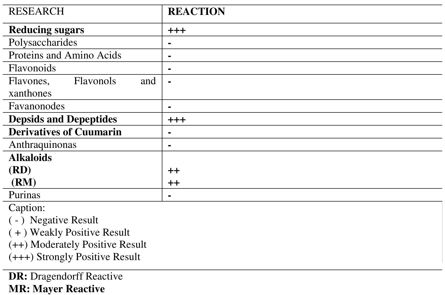 (PDF) Phytochemical Screening and Evaluation of the Antimicrobial ...