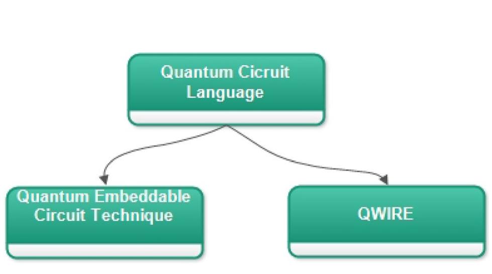 (PDF) Quantum Programming Language: A Systematic Review of Research ...