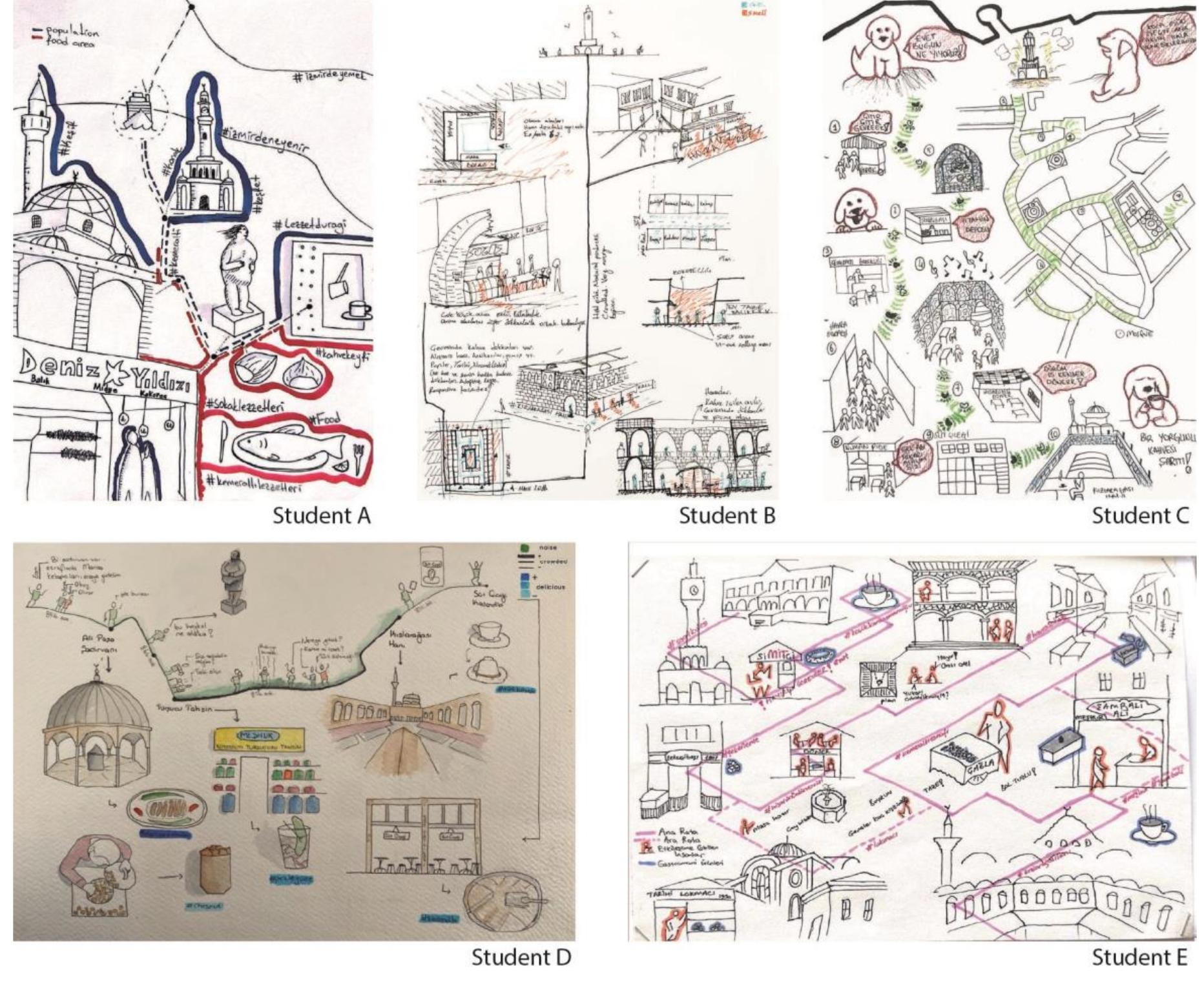 Examples of the First Phase: Cognitive Mapping on Site for the Theme of Gastronomy  Figure 2  through cognitive mapping, sketching, and diagramming techniques. Each week, they worked on a single theme and tried to discover he places related to this theme. Therefore, the hemes of gastronomy, shopping, handicrafts, and tourism were traced consecutively on the site hrough the four weeks of the workshop. This phase aimed to make the students comprehend he socio-cultural and historical qualities of the site, sense its genius loci, and transcribe it by reproducing the site’s character cognitively through the maps showing their experiences and encounters. Figures 2-5 show some of these transcriptions regarding the themes followed.  