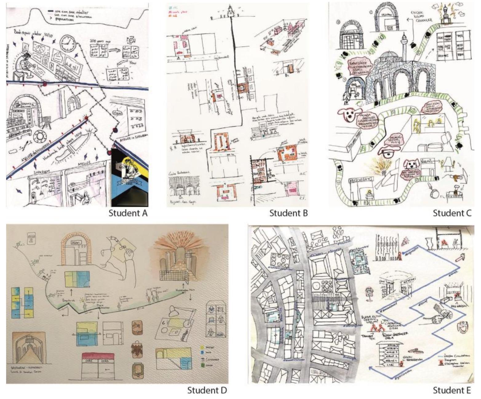 Examples of the First Phase: Cognitive Mapping on Site for the Theme of Handicrafts 