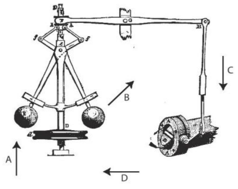 Figure 3: The Watt governor. This system, a central contributor to the industrial revolution, enabled precise control over the output of (for example) steam engines. As the speed of the engine increases, power is supplied to the governor (A) by a belt or chain, causing it to rotate more rapidly so that the metal balls have more kinetic energy. This causes the balls to rise (B), which closes the  throttle valve (C), thereby reducing the steam flow, which in turn reduces engine speed (D). The opposite happens when the engine speed decreases, so that the governor maintains engine speed at a precise equilibrium.  Figure 3: The Watt governor. This system, a central 