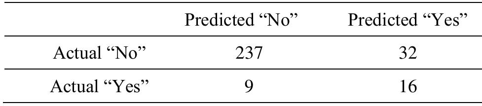 (PDF) Leveraging Machine Learning Methods for Predicting Employee ...
