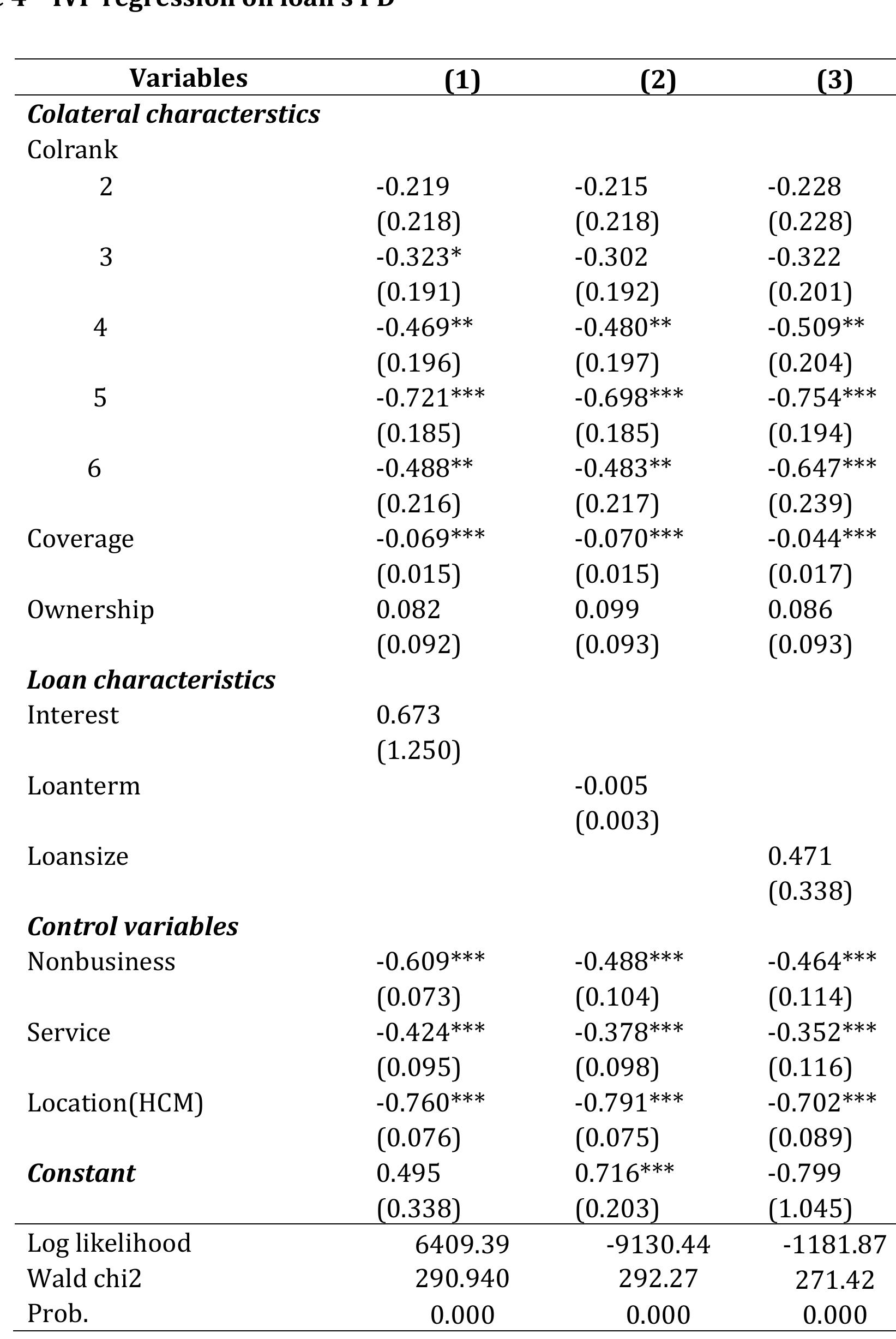 (PDF) Collateral Quality and Loan Default Risk: The Case of Vietnam