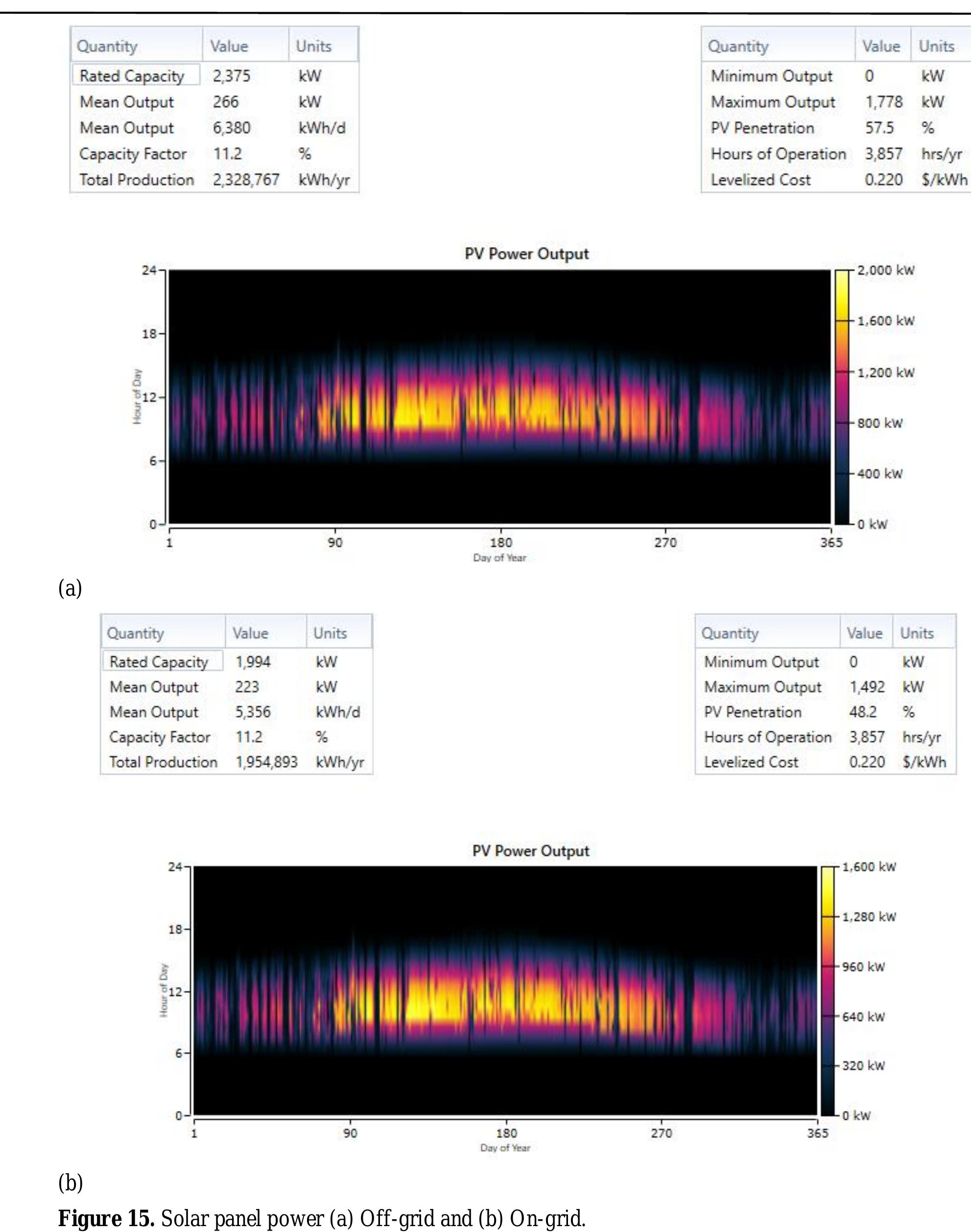 Figure 15 - from OPTIMIZATION OF HYBRID RENEWABLE ENERGY