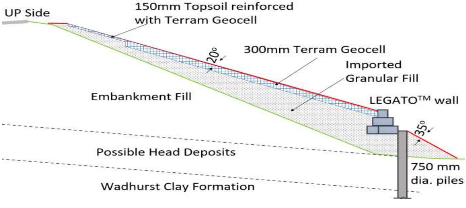 Implementation of reinforced soil wall system highlighting