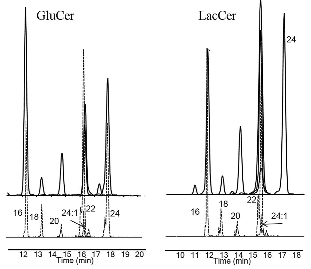 (PDF) Polar lipid of donkey milk fat: Phospholipid, ceramide and ...
