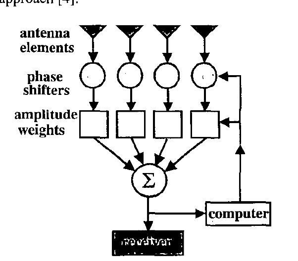 (PDF) The development of smart antennas