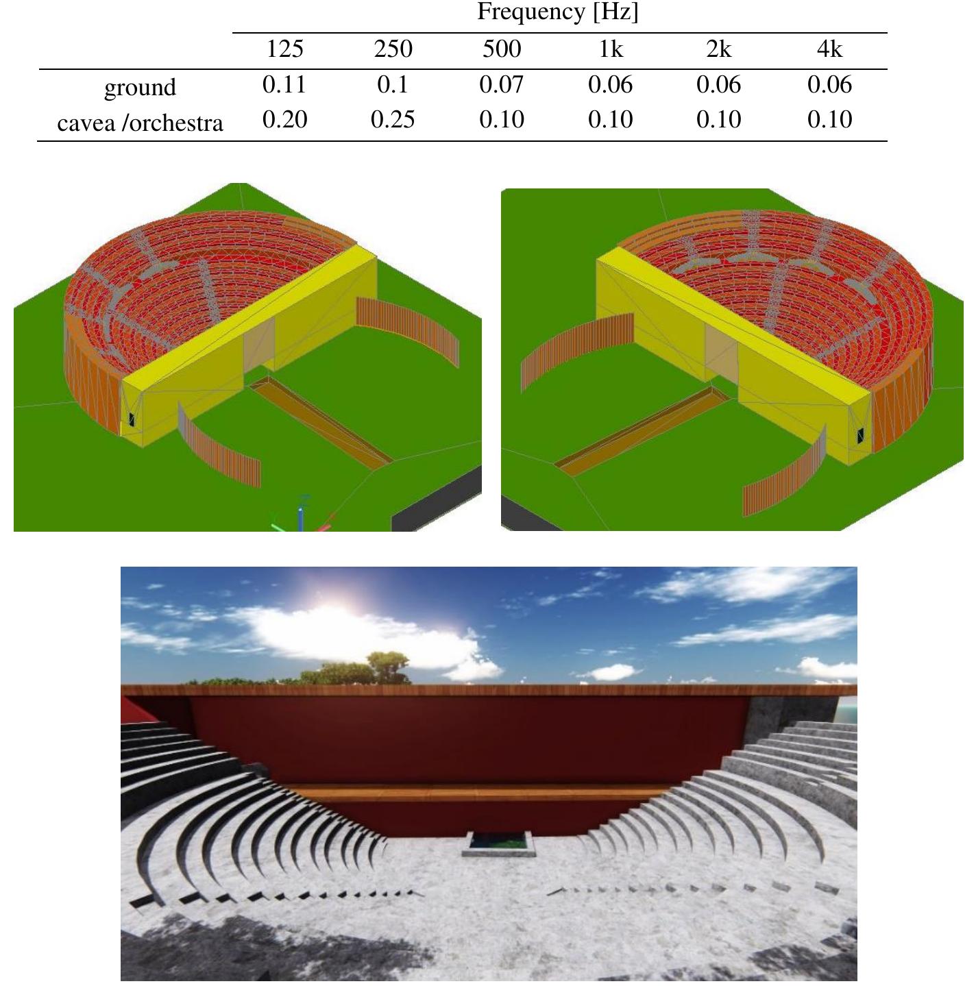 (PDF) Acoustic virtual reconstruction of the Roman theater of Posillipo ...