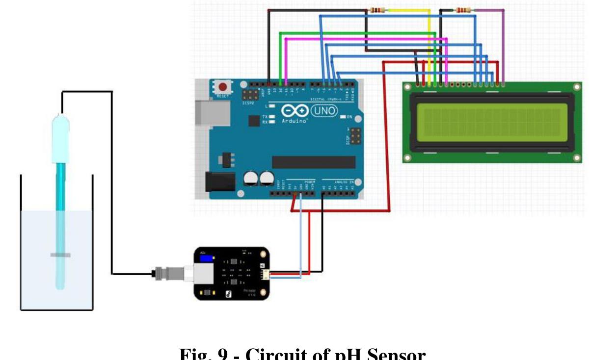 The fig. 9 shows the circuit connection between a ph sensor